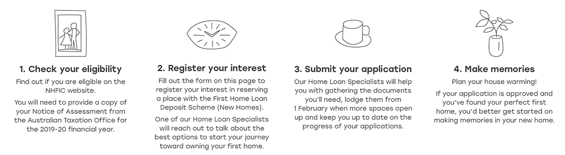 10495_QC FHLDS Application Process 1138x314_FA1_Spread.jpg