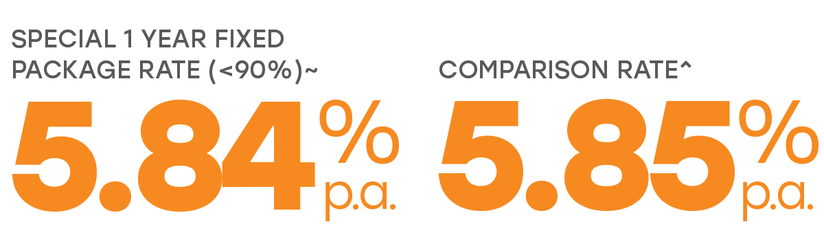 Special 1 year fixed package rate > 90 % LVR 5.84% p.a., comparison rate 5.85% p.a.